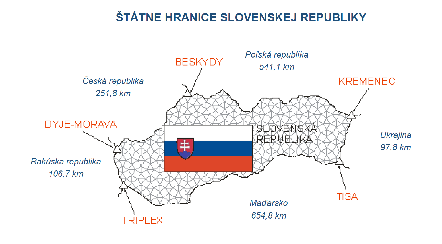 Štátne hranice Slovenska