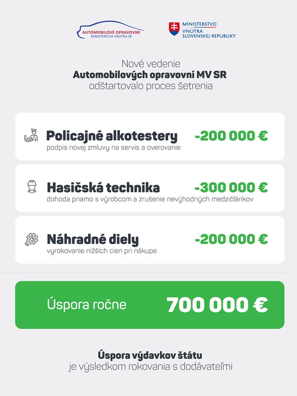 Šetrenie - infografika