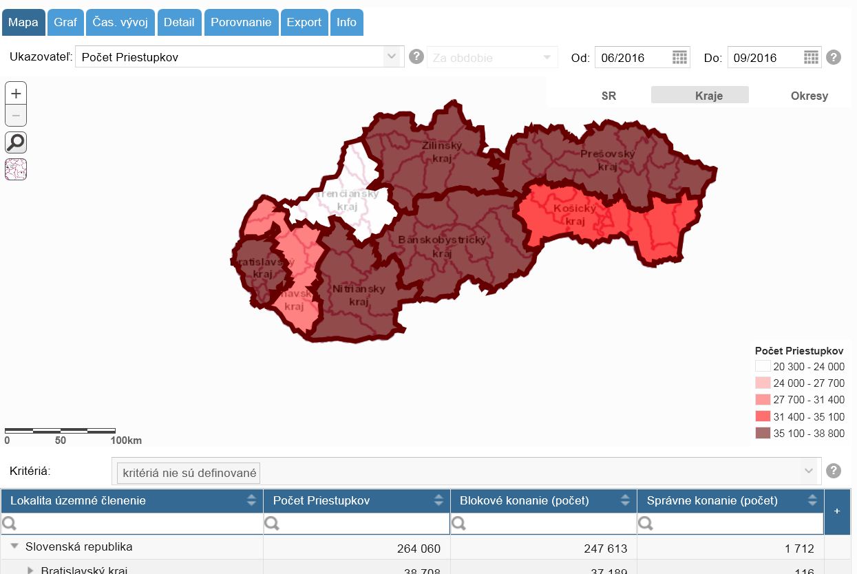 Obrazovka e-služby