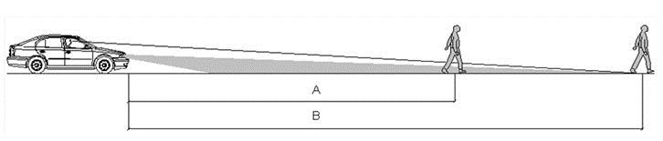 Schéma účinného a celkového dosvitu svetlometov vozidla